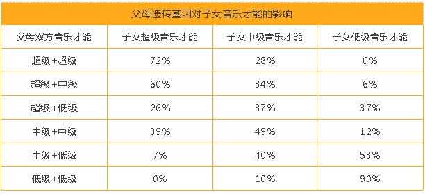 少儿声乐 | N个入门要领，轻松唱出好声音